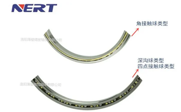 超薄深溝球、四點(diǎn)接觸球、角接觸球軸承